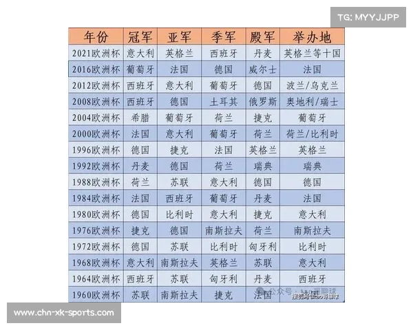 凯发欧洲杯最新动态 欧洲杯足球赛精彩赛程与球队新闻全呈现 凯发欧洲杯最新动态 欧洲杯足球赛精彩赛程与球队新闻全呈现